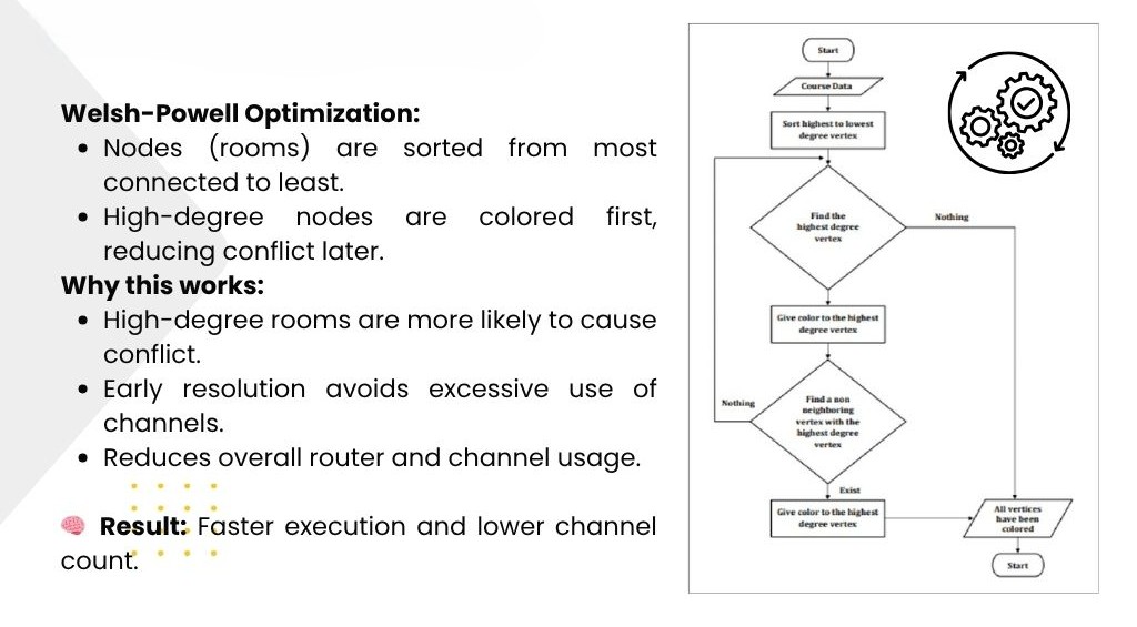 Optimization Heuristic Slide